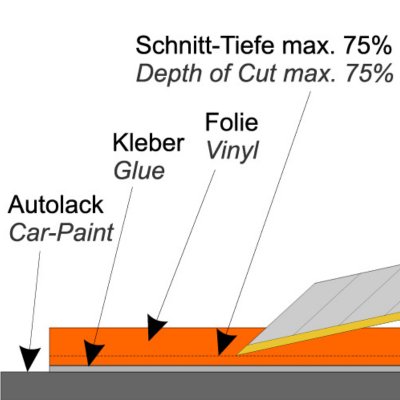 TitanBlades | gehärtete Klingen | Abbrechklingen 9 mm 30° - Foliendealer.com